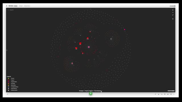 The Map of Open Source Science (MOSS) -- Demo 1