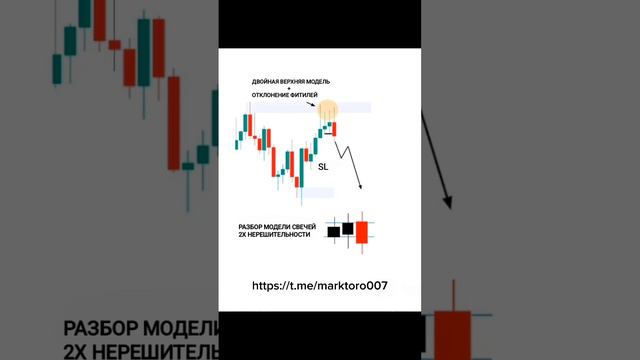 ❗ Option Trading ❗ FOREX//BINARY (Price Action)