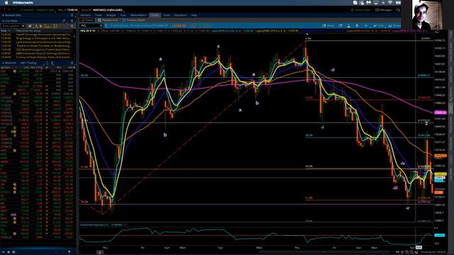NASDAQ 100 / Elliott Wave Update 3/08/2022 By Michael Filighera