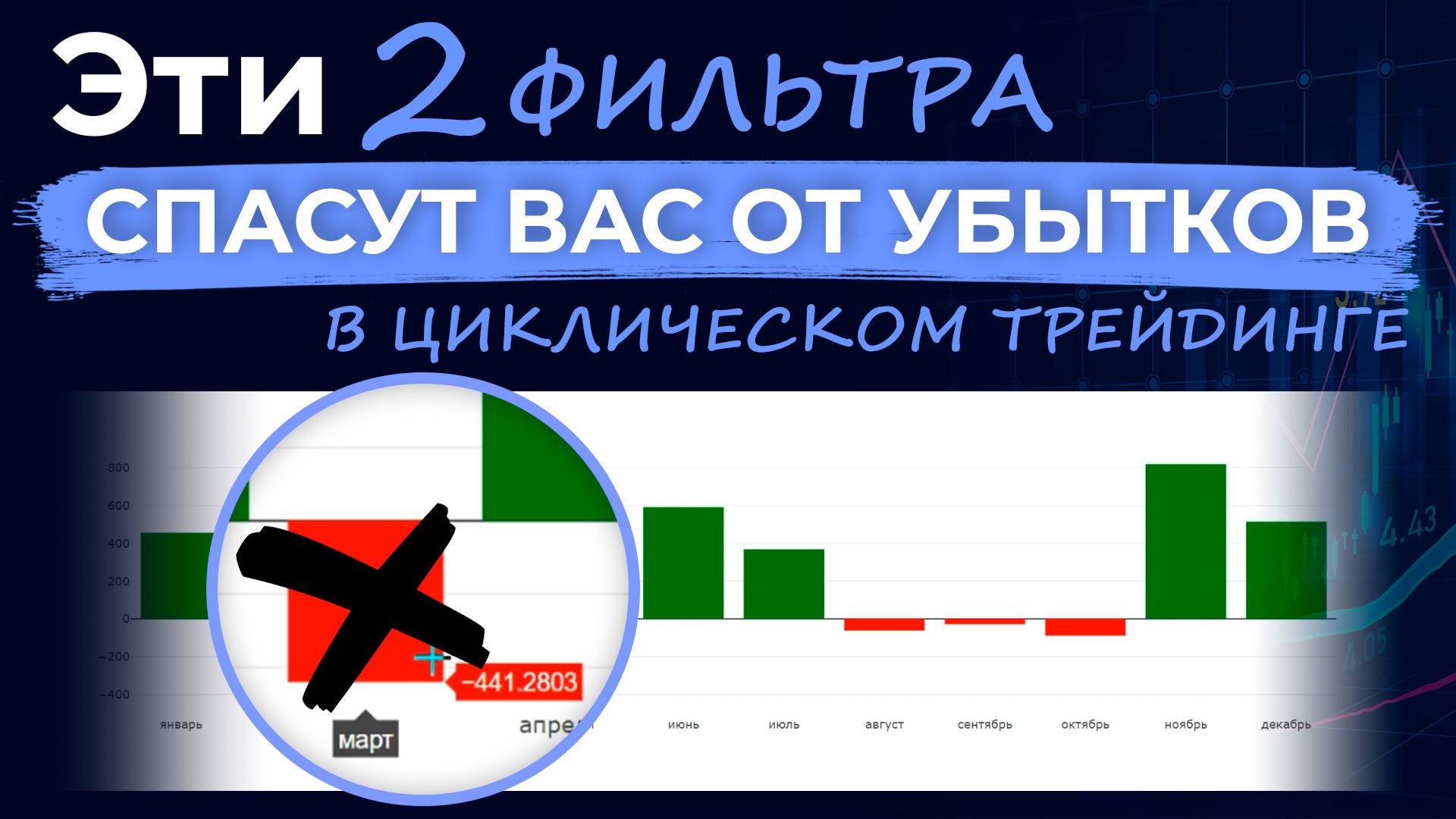 Как внедрить защиту от убытков в циклическом трейдинге?