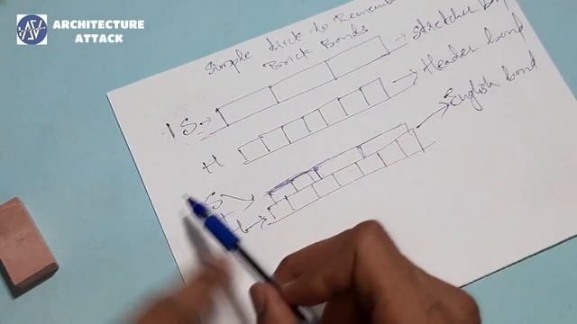 Simple Tricks To Remember Types Of Brick Bonds | Easy Method To Remember Brick Bonds