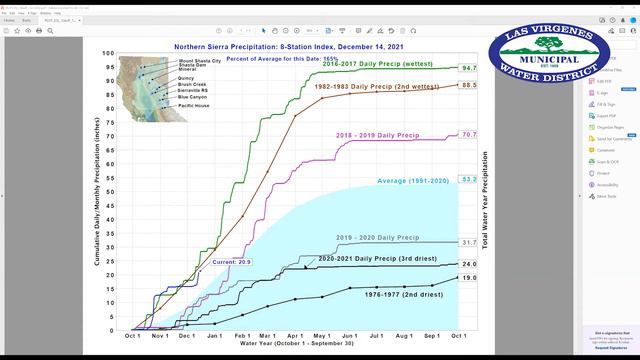LVMWD Water Supply Update - 12-21-2021
