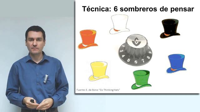 Técnicas de Creatividad: Módulo 7 - Seis sombreros de pensar