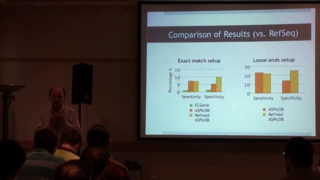 Following Dobzhansky: Extending The Reach of Phylogenies | Bernard Moret | Лекториум