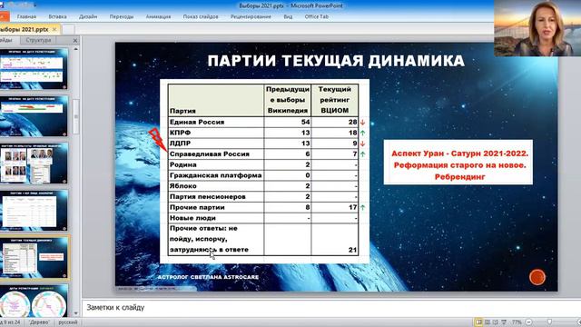 Выборы в России в Госдуму 2021. Какие партии победят? Какие ждет крах?