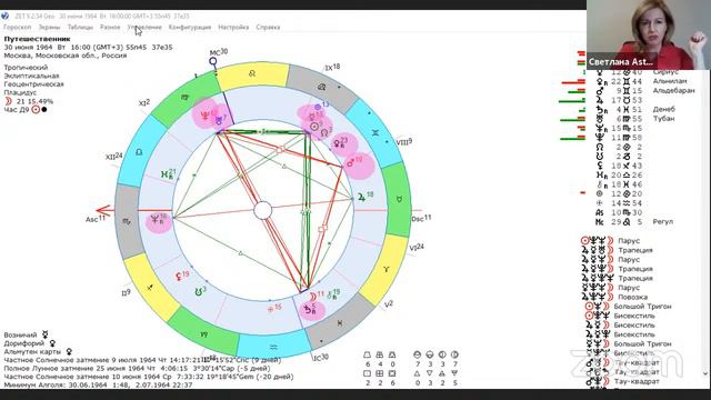 Как проверить безопасность путешествия? Астролог обучает как оценить риск авиапутешествия.