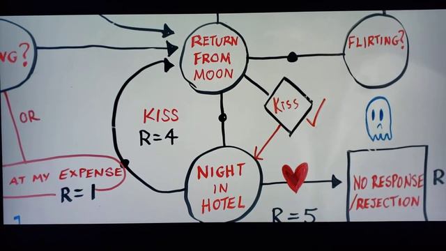 Jimmy O Yang. Space Force. Diana Silvers. JayR Tinaco. Emoticon Flowchart.