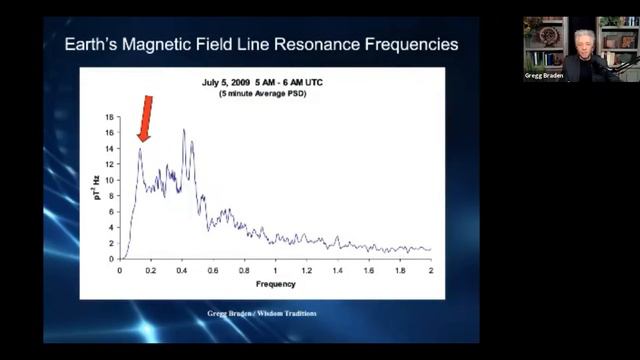 Feb 2021: Global Coherence Pulse with Gregg Braden
