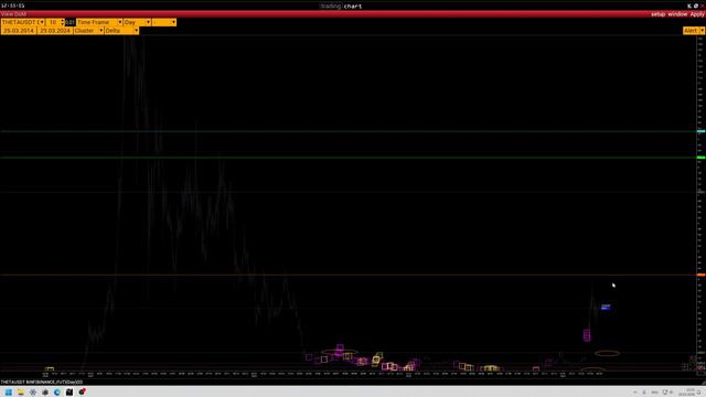 Обзор монет ALGO EOS HBAR TETHA HARD KAVA SAND SHIB. КЛАСТЕРНЫЙ АНАЛИЗ.