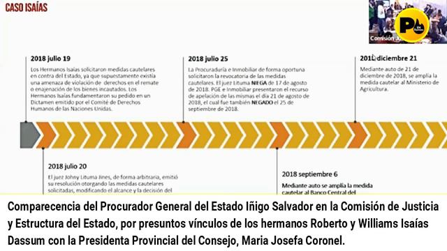Comparecencia del Procurador  Iñigo Salvador por los presuntos vínculos de los hermanos ISAIAS con