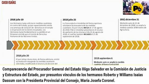 Comparecencia del Procurador Iñigo Salvador por los presuntos vínculos de los hermanos ISAIAS con