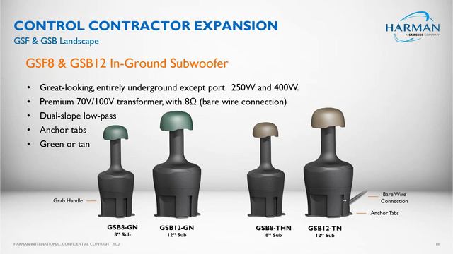 Harman Pro - Serie Contractor de JBL Español 30 de noviembre, 2022