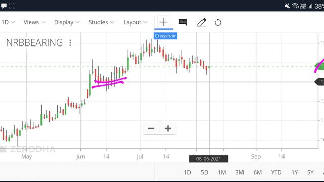 nrb bearing share latest news, neogen chemicals share, q1 results, nrb share, neogen results, pt360