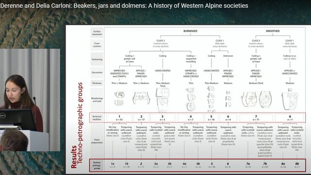 Eve Derenne and Delia Carloni Beakers, jars and dolmens A history of Western Alpine societies