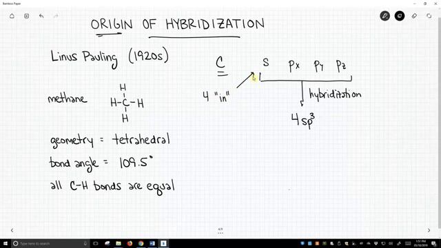 origin of the hybridization model by Linus Pauling