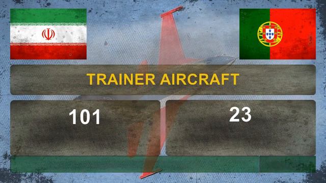 IRAN vs PORTUGAL - Army Comparison - 2018 (FOOTBALL EDITION)