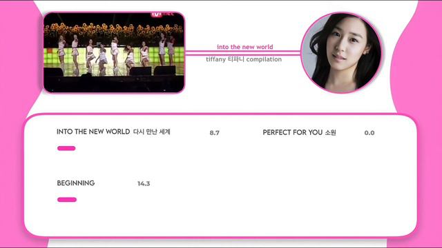 Girls’ Generation TIFFANY 티파니 — ‘Into the New World’ Single Line Compilation