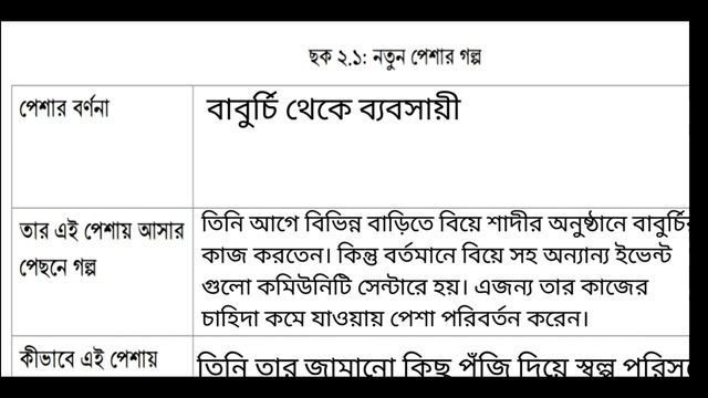 Class 8 Jibon o jibika page 22 | ৮ম শ্রেণীর জীবন ও জীবিকা পৃষ্ঠা ২২ | Jibon o Jibika class 8 page 2