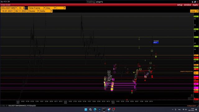 КЛАСТЕРНЫЙ АНАЛИЗ. ОБЗОР APT ATOM DOTDYDX ONT RUNE ETHW SOL TRB WAVES YFI