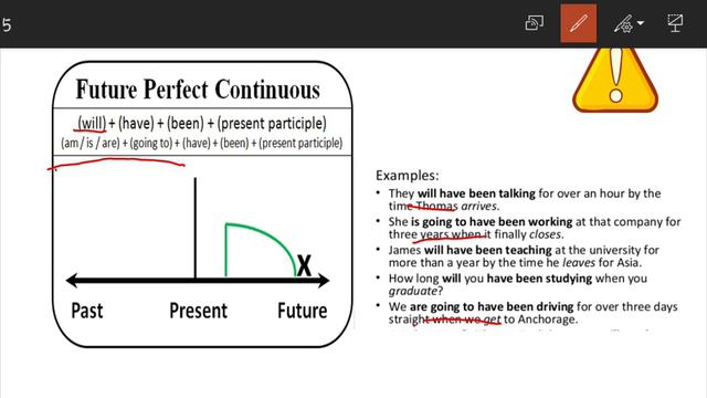 A.Betül URDOĞAN-11.sınıf İngilizce (Future Perfect Continuous Tense)