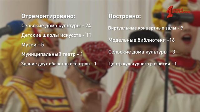 В Ярославском ТЮЗе стартовал новый театральный сезон