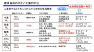 【量子化学計算】元素戦略と量子化学