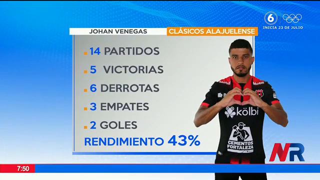 Johan Venegas Regresa Al Saprissa Como Rival
