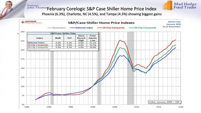 Real Estate - week of November 10, 2019