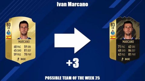 FIFA 18 | POSSIBLE TEAM OF THE WEEK 25 | w/ Griezmann, Son & Ederson