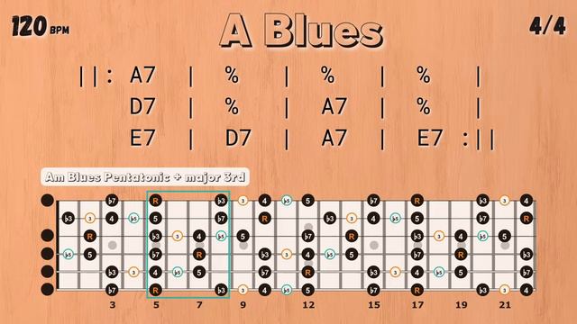 A Major BLUES - Simple Groove Backing Track