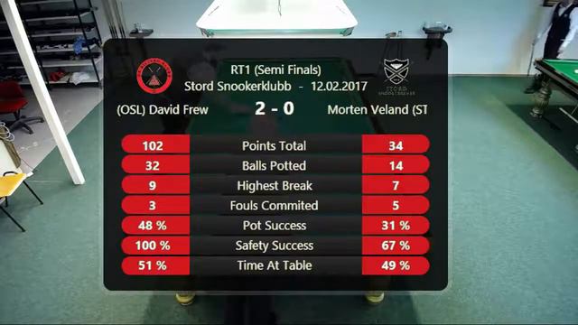 Semifinale: David Frew - Morten Veland, RT1 Stord 2017