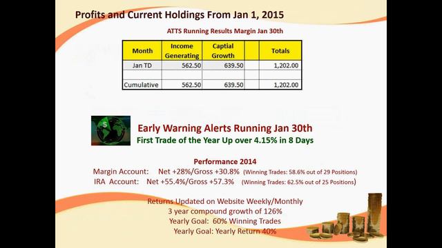 How To Make Money Trading Stocks--1 30 2015