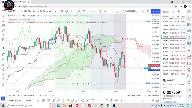 KRİPTO PARALAR'DA DÜELTMELER UZUN SÜRER Mİ ?# YENİ ALIM FIRSATLARI  MI GELİYOR !#BTC ANALİZİ#