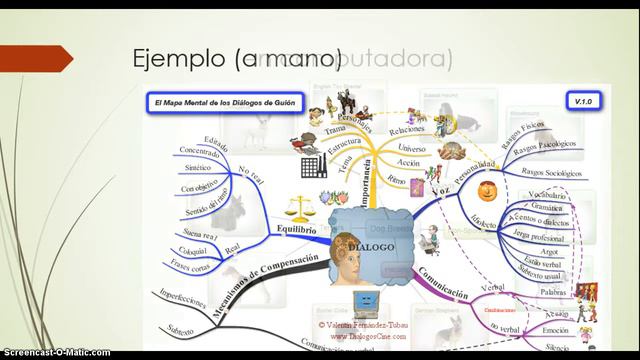 Mapas Mentales en Línea