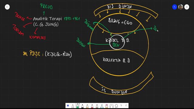 Analitik Terapi - Carl Gustav Jung | PDR ÖABT | Dr. Erdinç Arslan