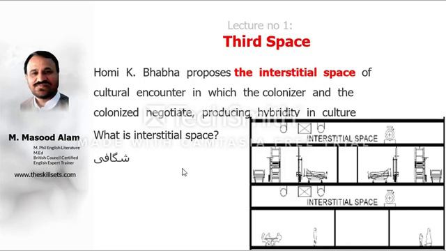 What is Third space acccording to the theory of Homi K Bhabha in postcolonial literature