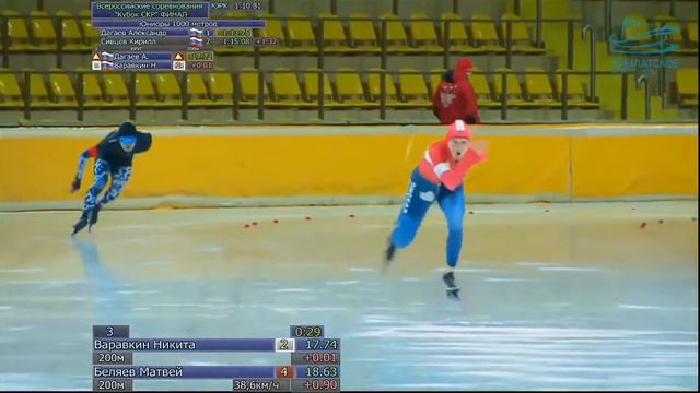 москва финал юн кубка 2020 1000м