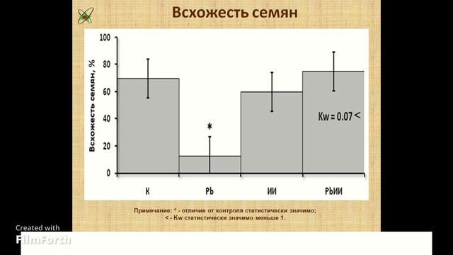 Влияние сочетанного и раздельного действия  γ - излучения и соли свинца на семена ярового ячменя