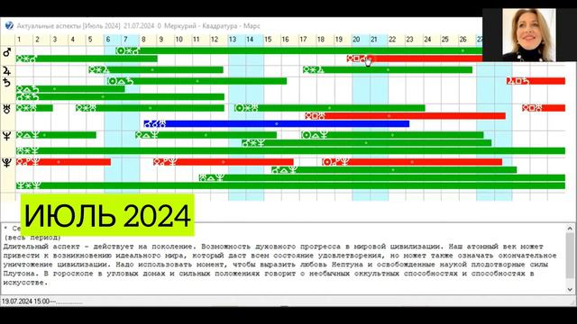 ПУТЕШЕСТВИЯ: ПРОГНОЗ. Лето-осень 2024. Безопасность на воде, в высоте, на транспорте.