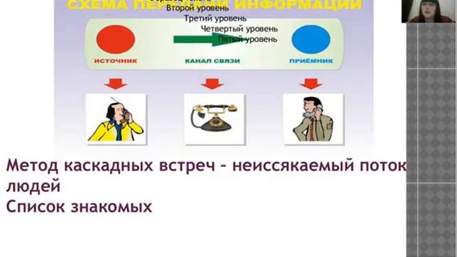 06 07 2015 Егармина Вероника  Рекрутинг   составляющая успеха!