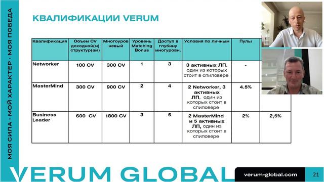 Преимущества компенсационного плана VERUM GLOBAL