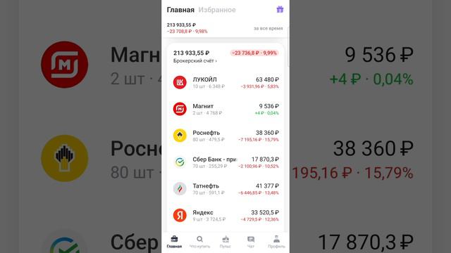 Портфель в минусе. Акции падают. Что делать?