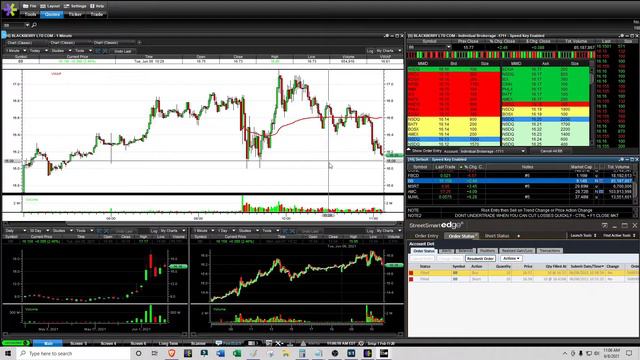 Shorting for the 1st Time in Months with $BB & Learning Risk/Reward - Live Daytrading Commentary
