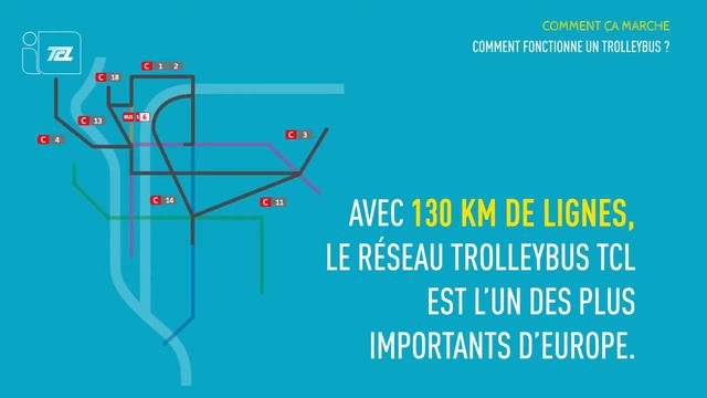 Comment ça Marche : Le Trolleybus