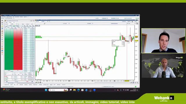 Analisi dei mercati e strategie operative