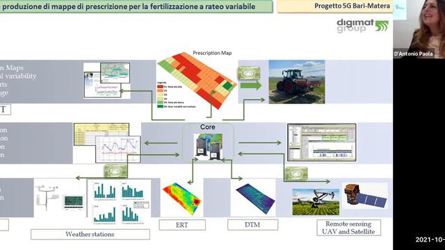 Lezione:  La rete 5G a supporto delle applicazioni di precision farming