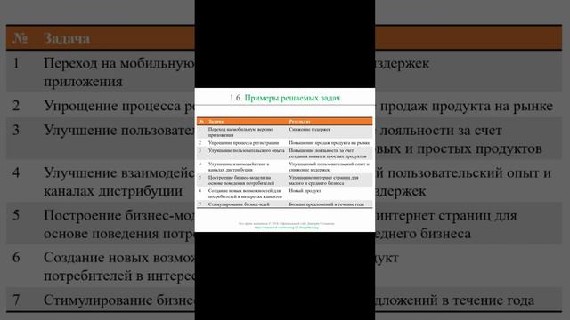 Примеры задач, решаемых дизайн-мышлением || Дизайн-мышление (словарь) #designthinking