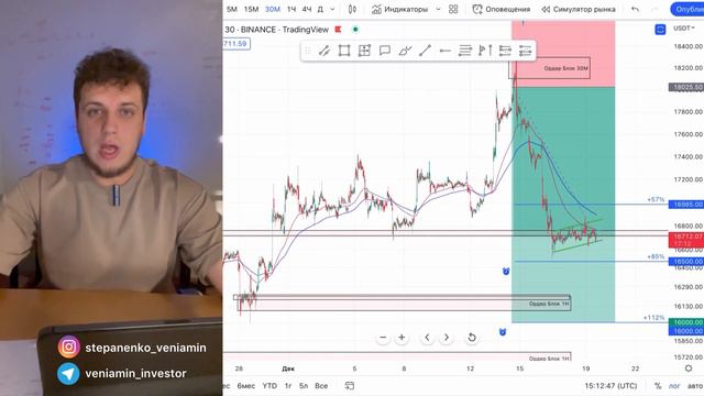 Что будет дальше с Биткоином? ByBit в опасности?