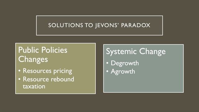 Jevons Paradox- Toronto Metropolitan University