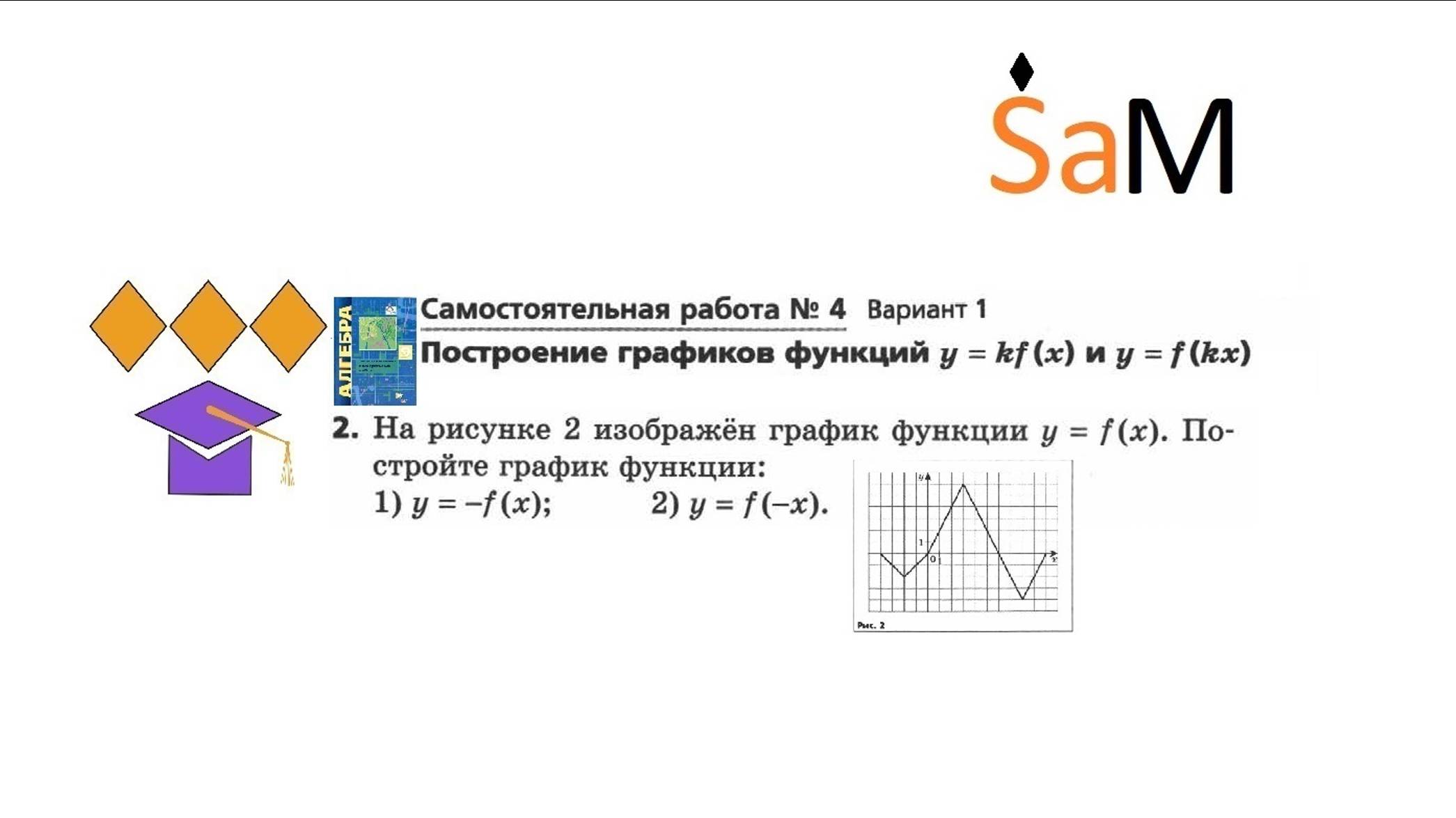 На рисунке 2 изображен график функции y=f(x). Постройте график функции: 1) y=-f(x); 2) y=f(-x)